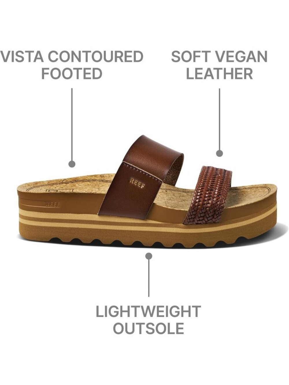 Women's Chocolate Arch Support Ultra Soft Cushion Footbed Platform Sandal Shoes - Picture 5 of 6